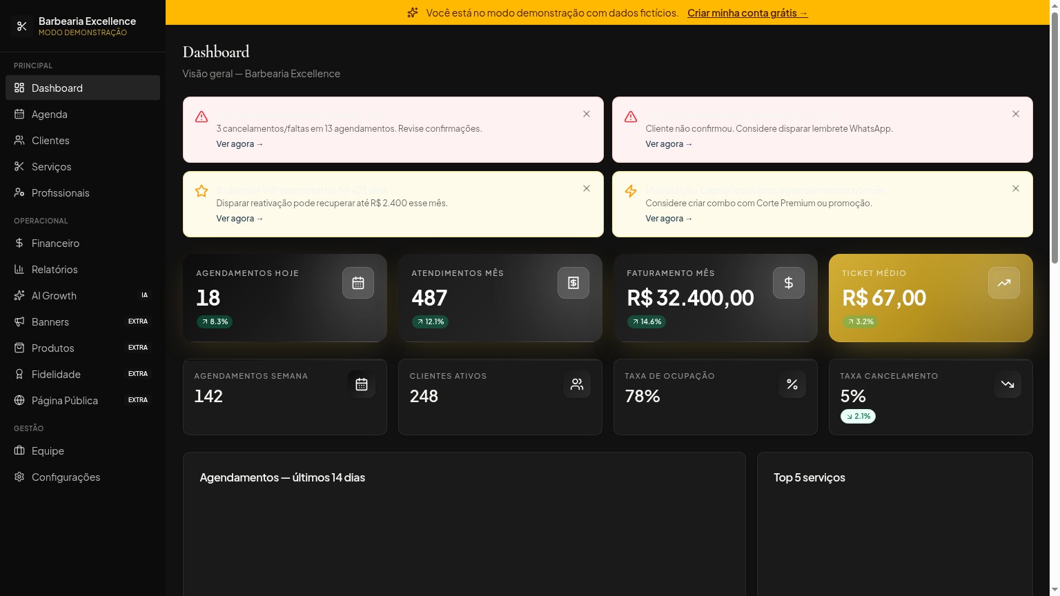 Painel administrativo do Barbik — dashboard com indicadores de faturamento, agendamentos e ticket médio
